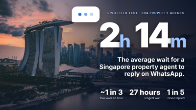 Rivo AI launches WhatsApp assistant as study finds Singapore property agents take over two hours on average to reply - Alvinology