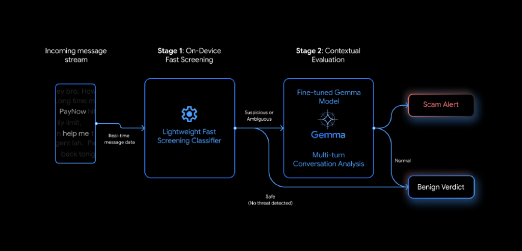 Google Teams Up with Singapore Government on AI Cybersecurity and Real Time Scam Detection - Alvinology