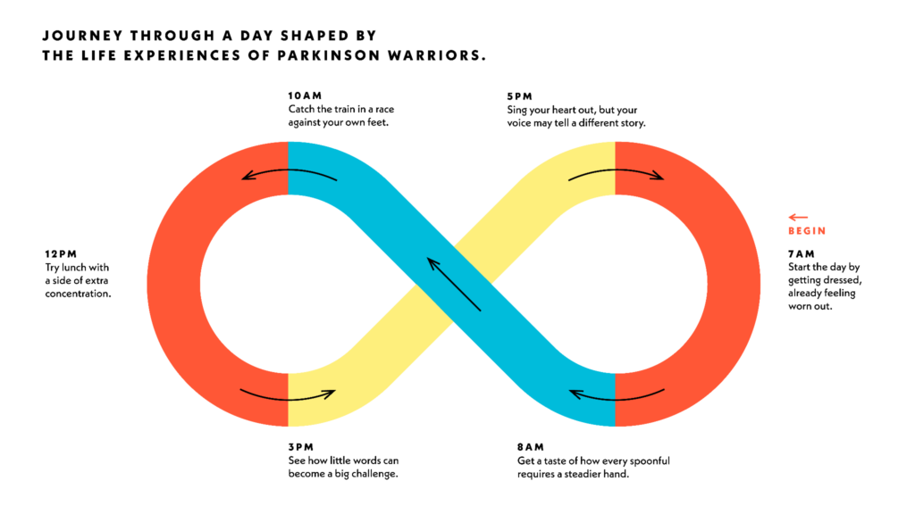 American Ninja Warrior Jimmy Choi to Launch Interactive Parkinson’s Disease Exhibition in Singapore - Alvinology