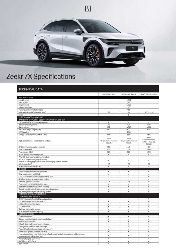Zeekr Launches Updated 7X Electric SUV in Singapore with New Category A COE Variant - Alvinology
